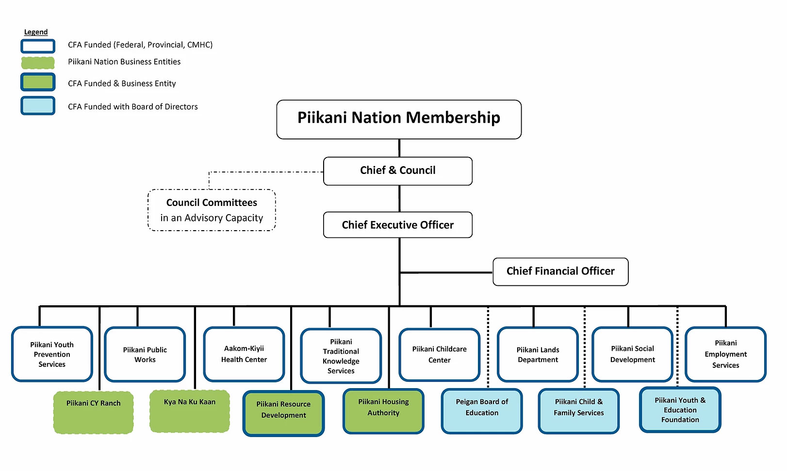 Piikani Nation Membership